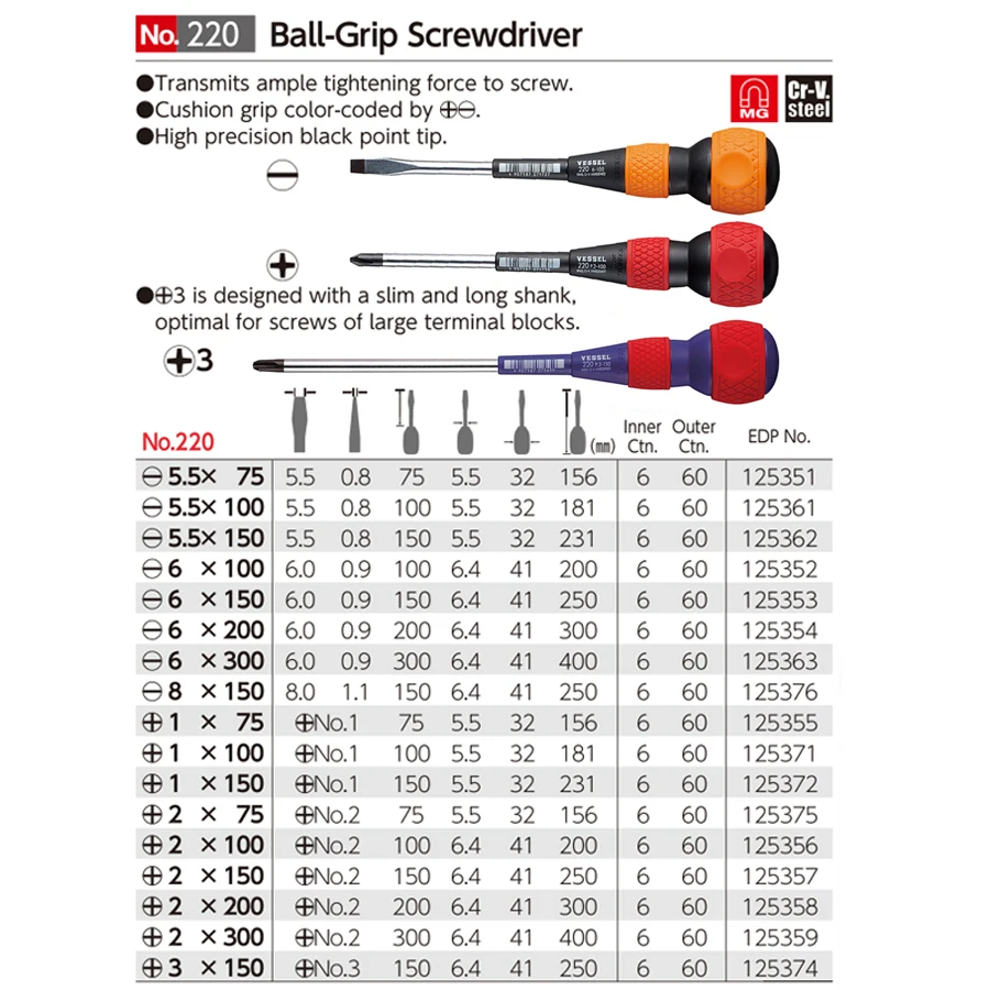 VESSEL Serie 220 Impugnatura a - Pentalobe Screwdriver Set recensione e prezzo